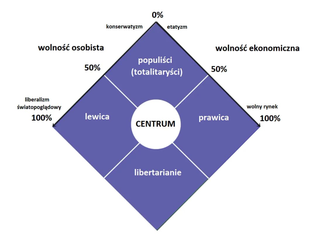 Prawica i lewica w Polsce: Czym się różnią? Ideologie i główne poglądy