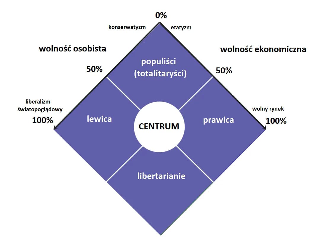 Prawica i lewica w Polsce: Czym się różnią? Ideologie i główne poglądy